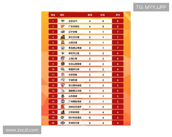 上海篮球队在欧锦赛积分榜上以81分稳居第一名展现强劲实力